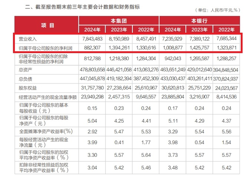 7.16-武汉农商银行