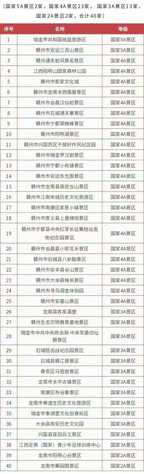 免票、优惠购票、酒店优惠……“赣超”球迷专属文旅福利来了