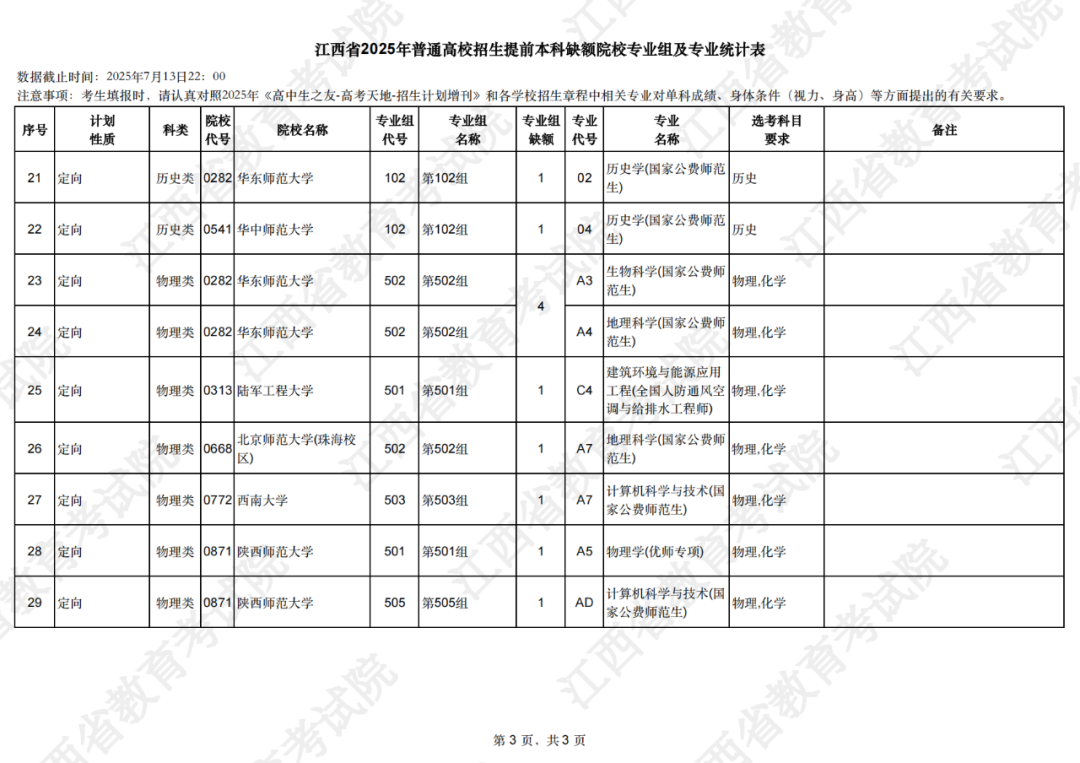 7月14日9时至15时 江西省2025年提前本科缺额院校网上征集志愿