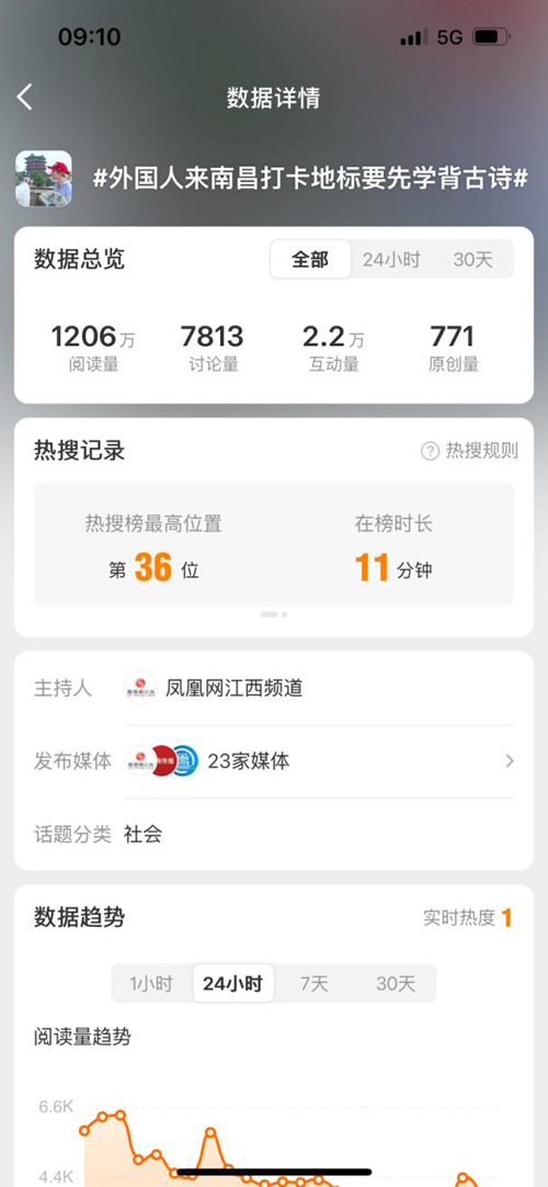 流量破圈！让世界爱上南昌