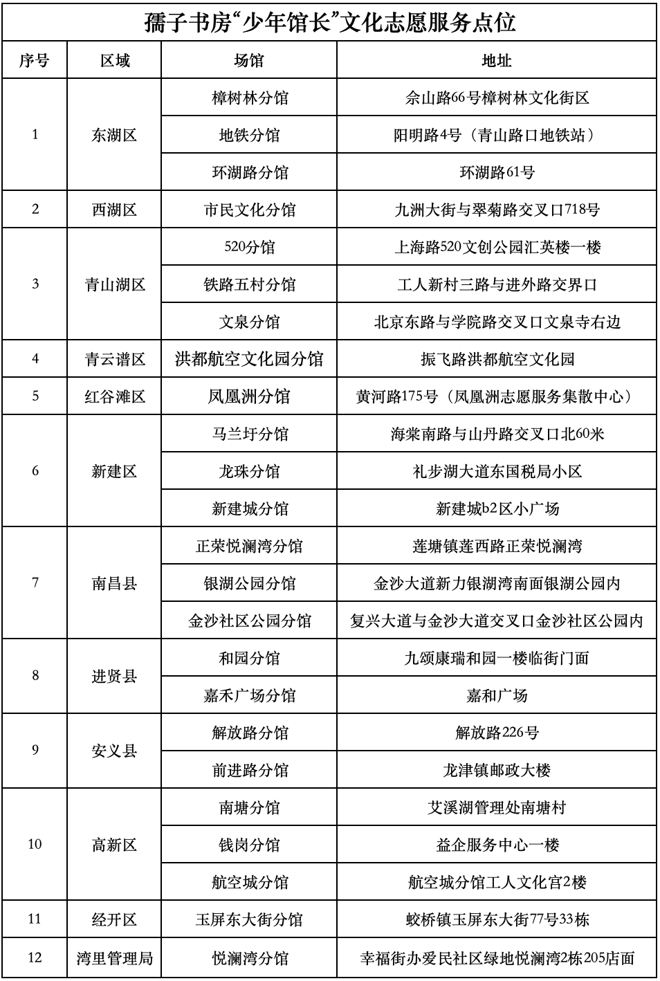 南昌孺子书房招募“少年馆长” 7月20日报名截止