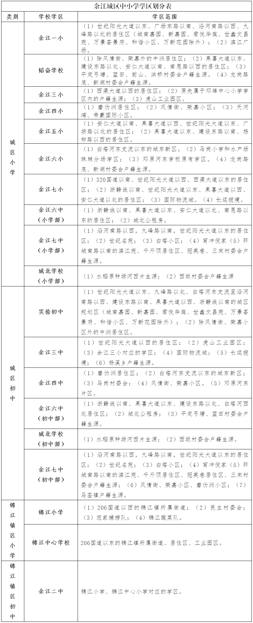 鹰潭余江区城区义务教育学区划分出炉