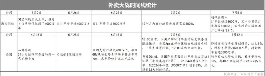 淘宝闪购跟美团其实已经55开了