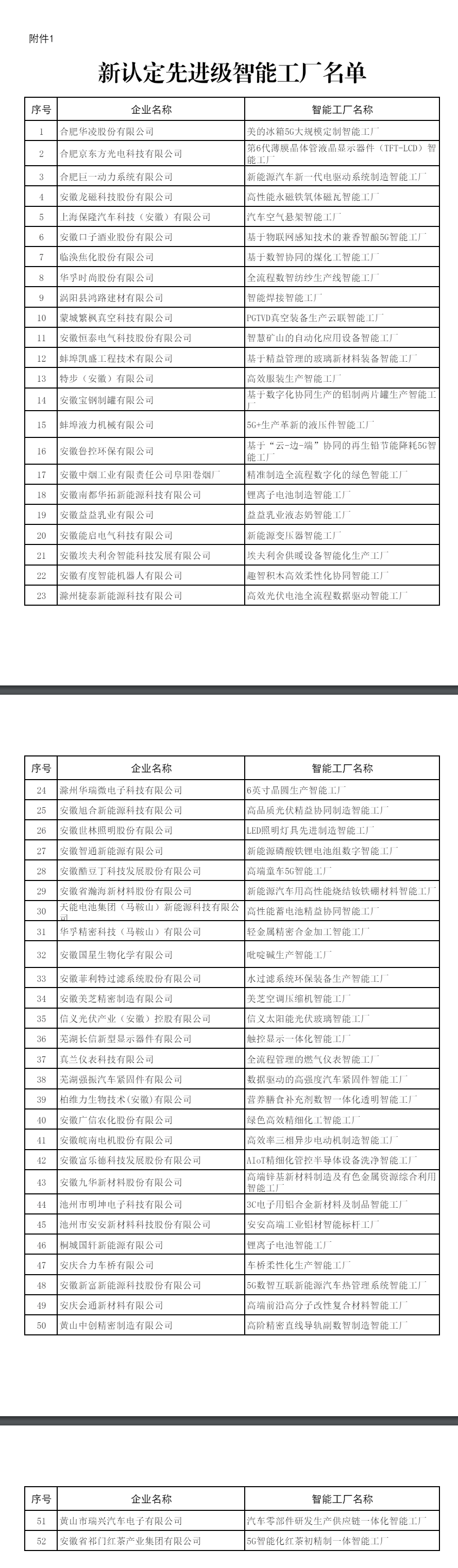 最新！2025年安徽省先进级智能工厂名单公布