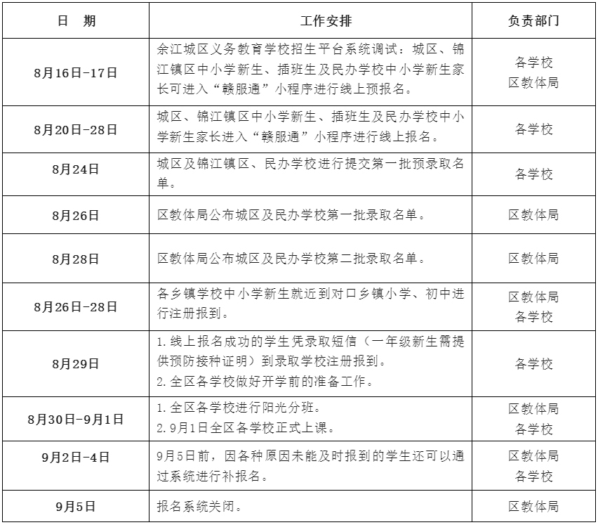 鹰潭余江区城区义务教育学区划分出炉