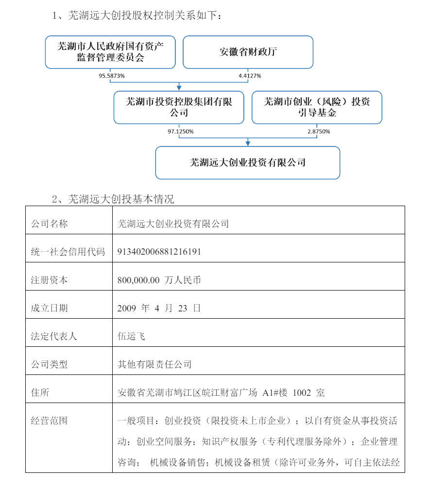 神剑股份实控人变更为芜湖市国资委