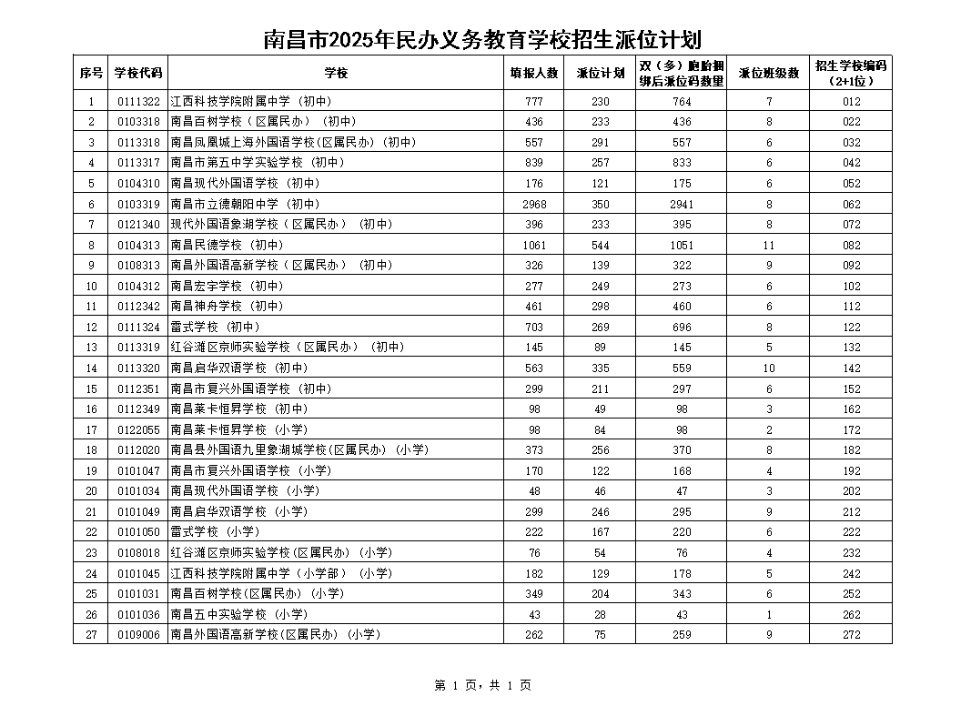 南昌市2025年民办义务教育学校招生7月16日摇号 规则公布