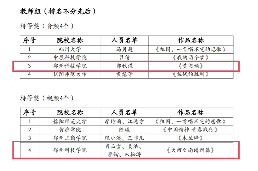 字正腔圆颂时代，郑州科技学院在省高校诵读比赛中获佳绩