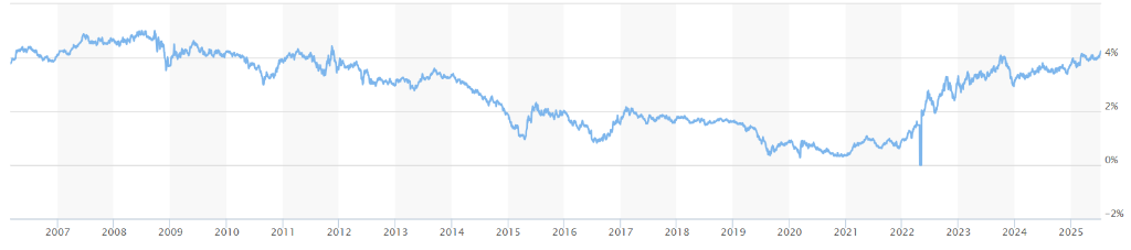 （法国30年债券收益率升值2011年水平）
