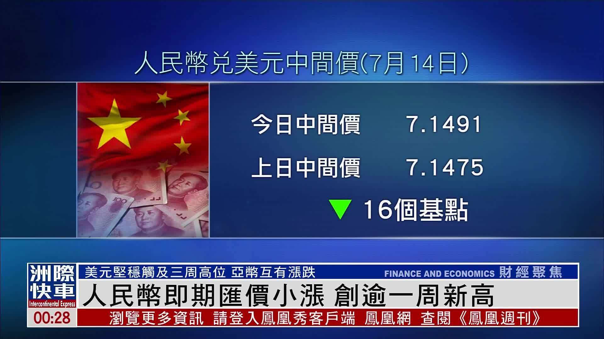 人民币即期汇价小涨 创逾一周新高