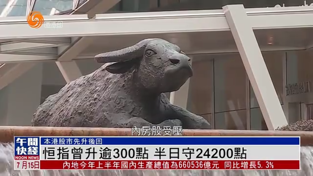 粤语报道｜恒指曾升逾300点 半日守24200点