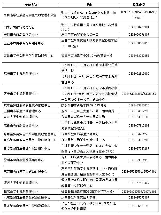 联系电话及地址。海南省教育厅供图