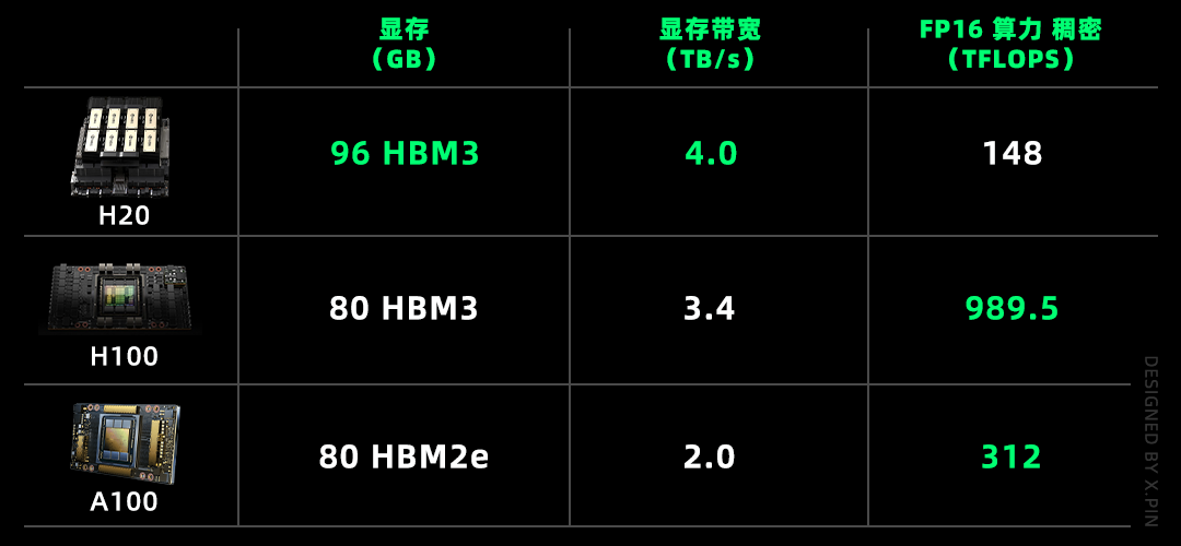 英伟达清仓大甩卖,但我却笑不太出来
