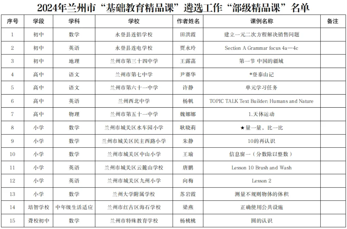 教育部基础教育精品课名单出炉　兰州15节入选
