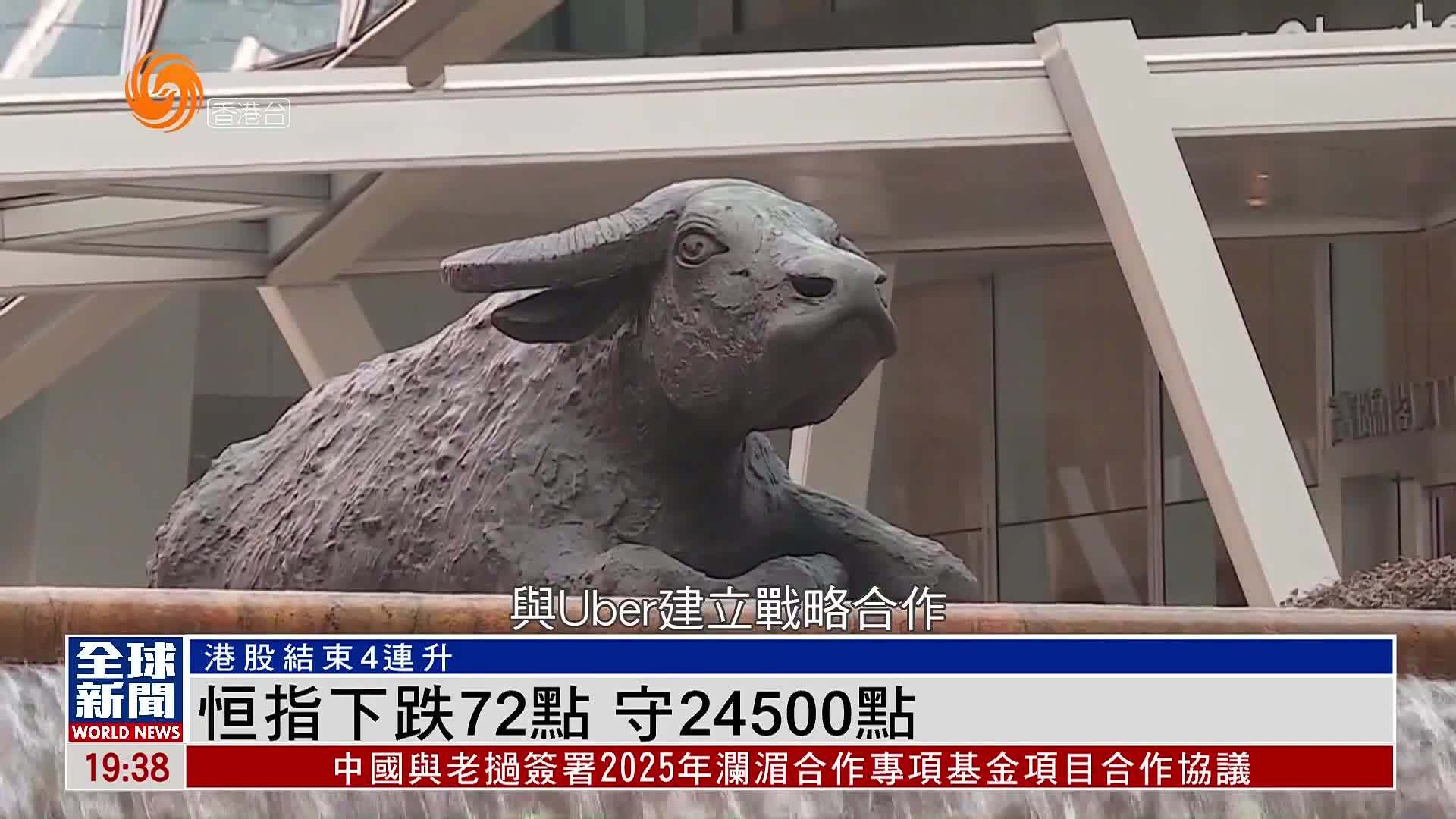粤语报道｜恒指下跌72点 守24500点