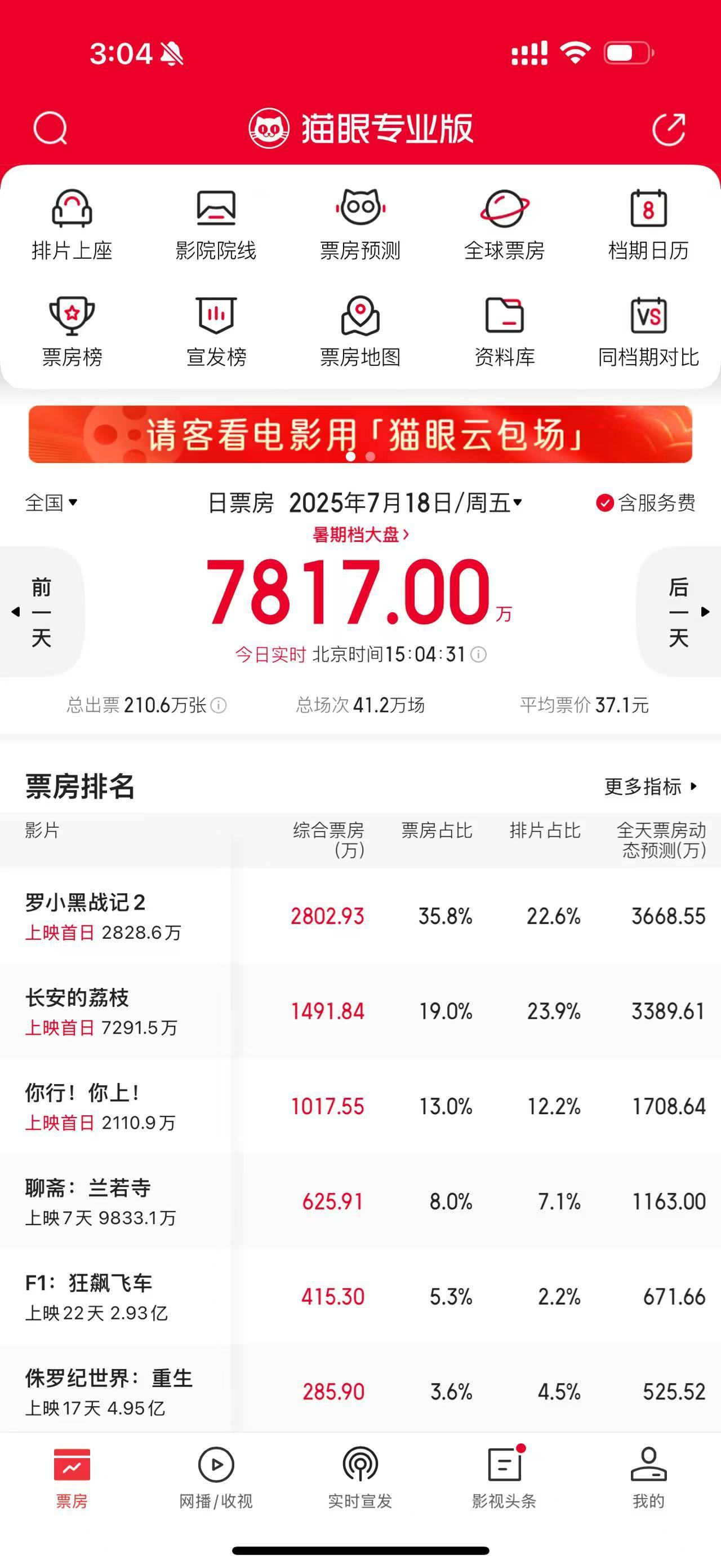 凤凰院线经理指数｜上映首日：罗小黑拔得头筹 大鹏姜文位列二三