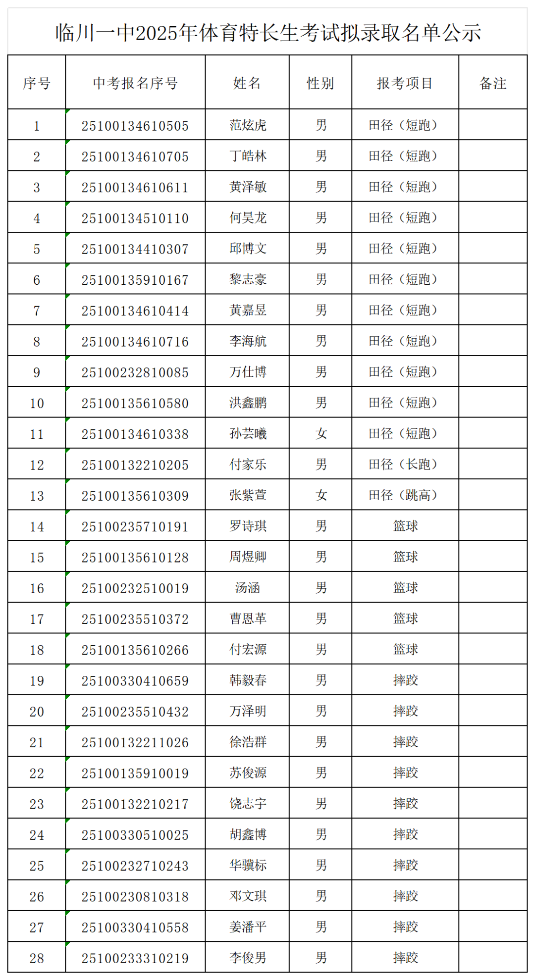 拟录取名单!抚州一中、临川一中、临川二中公示
