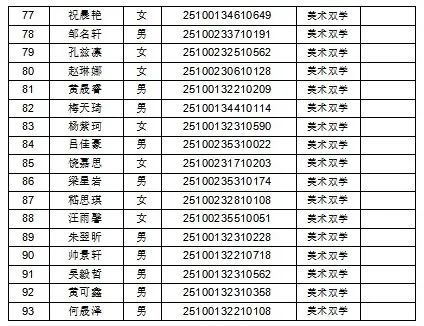 拟录取名单!抚州一中、临川一中、临川二中公示