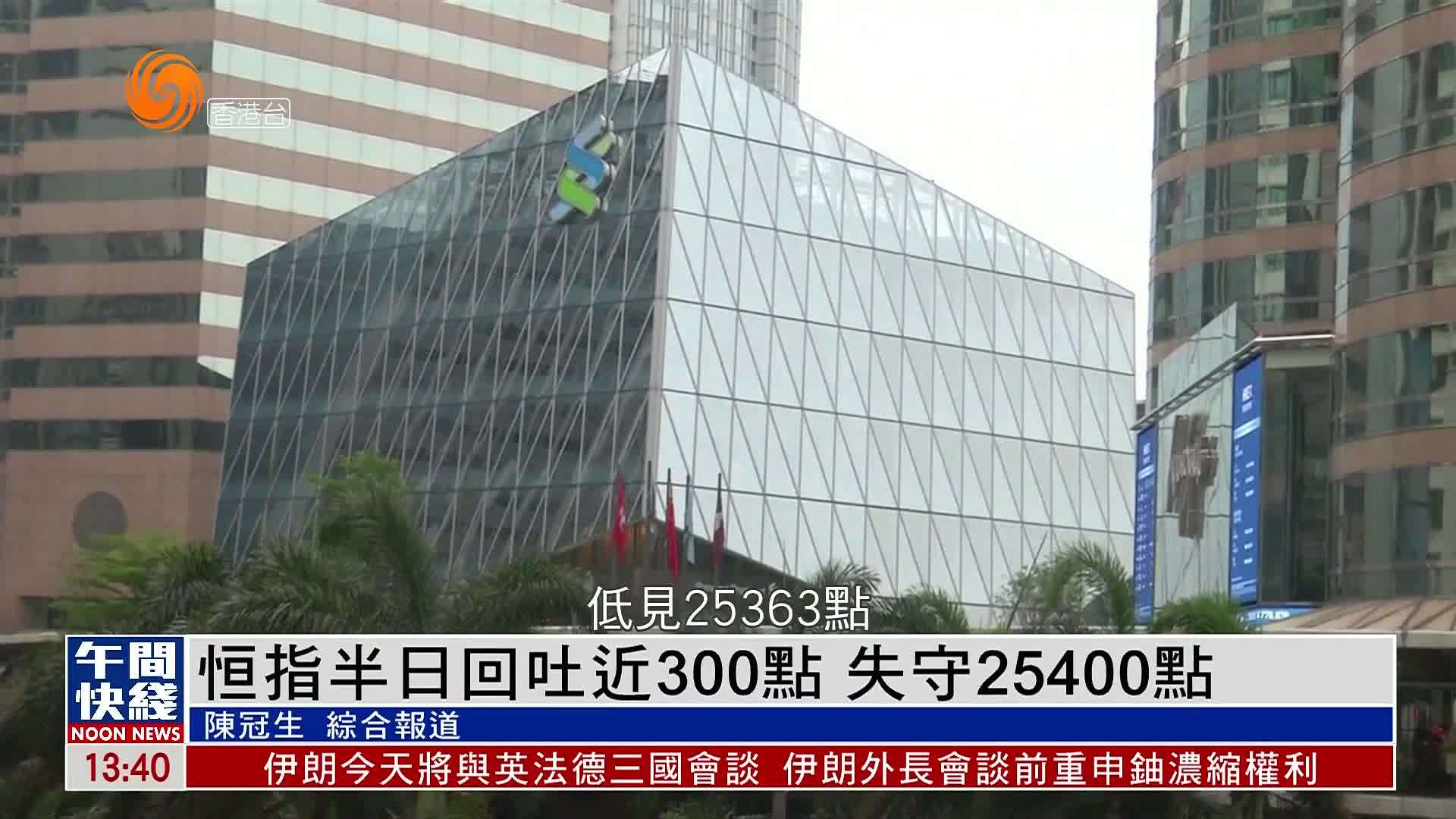 粤语报道｜恒指半日回吐近300点 失守25400点