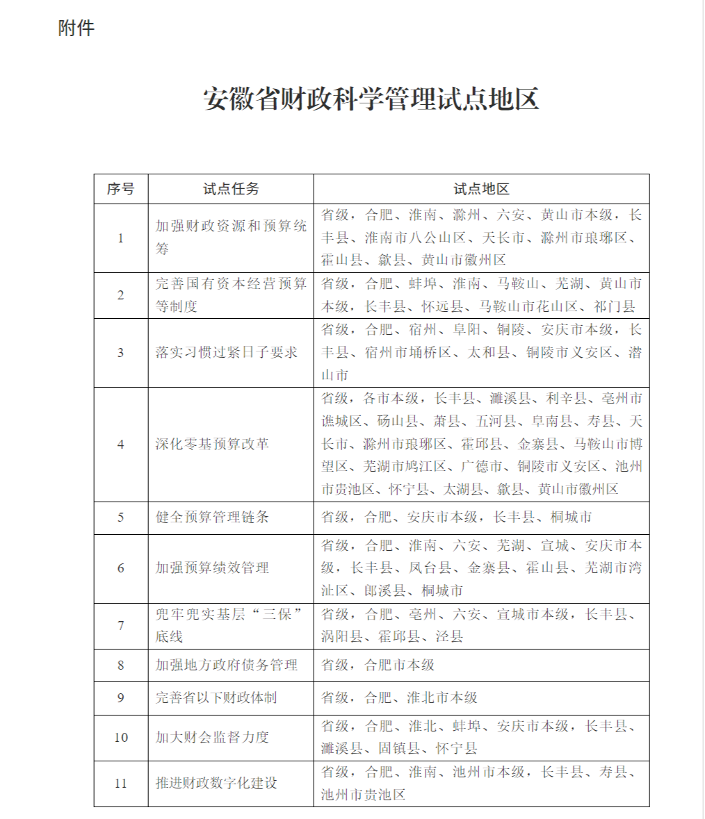 事关财政科学管理试点,安徽省政府印发重要实施方案