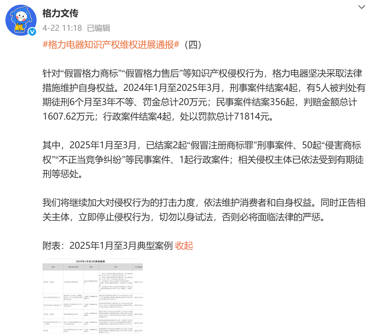 格力电器:从未授权第三方受理售后服务 并公布官方渠道