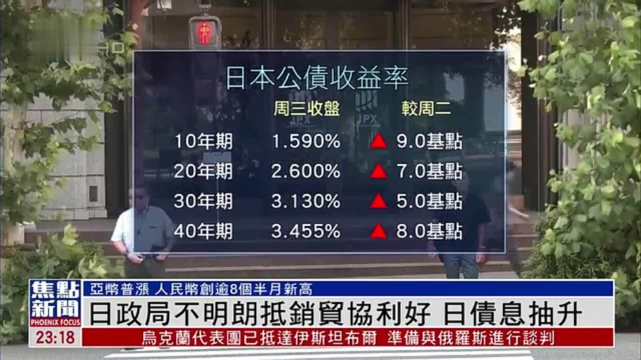 日本政局不明朗抵销贸协利好 日债息抽升