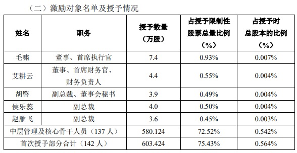 圖片來源:錦江酒店公告