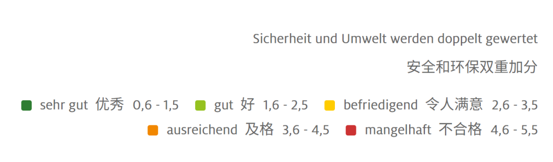 比特斯拉还能打?德国人给这些中国车的分数还挺高