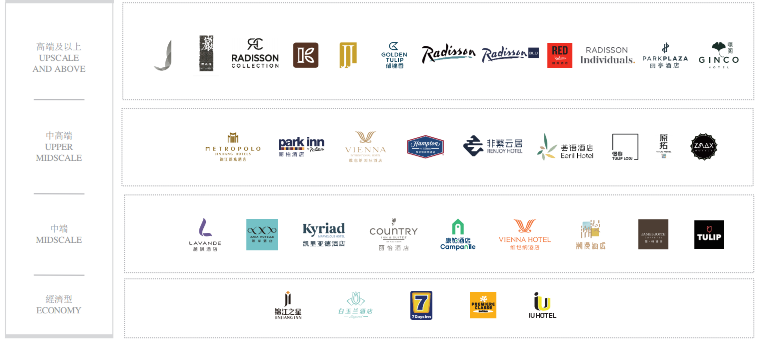 錦江酒店旗下品牌