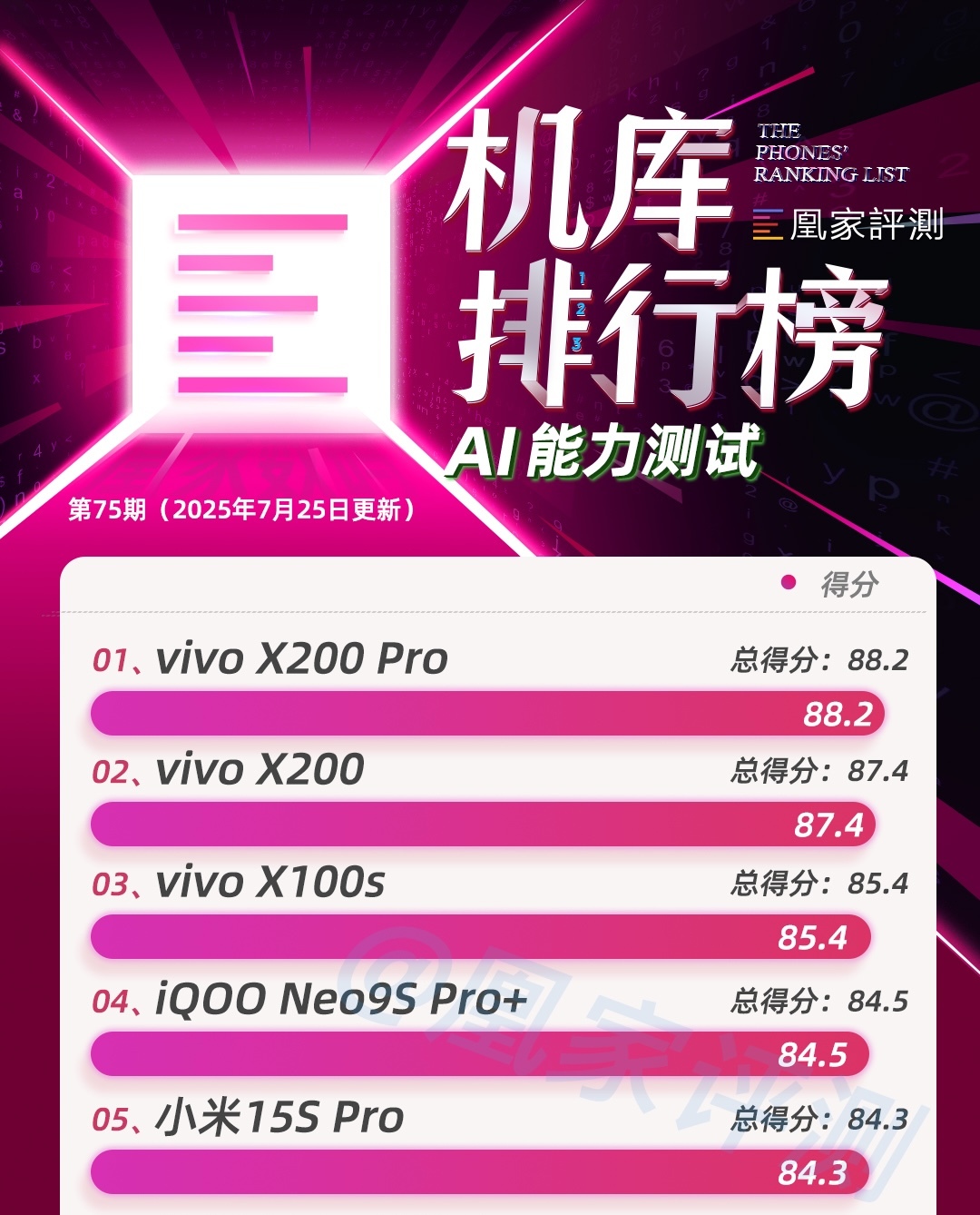 OPPO K13 Turbo Pro测试结果公布:风扇加持性能表现如何|榜单第75期