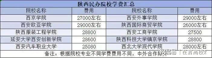陕西志愿填报“冷热不均”？西安汽车职业大学：“本科梦”的稳妥选择