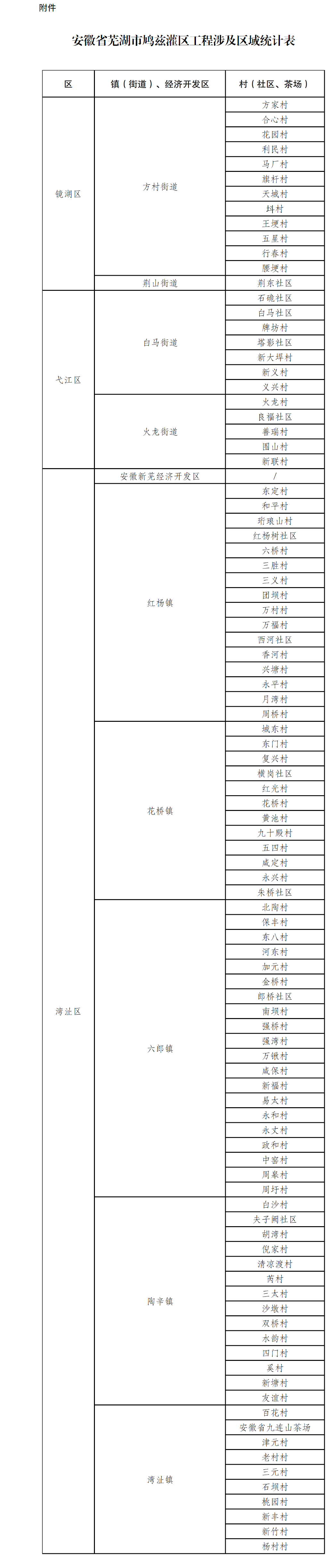 涉及这些地方！安徽省政府发布最新通告