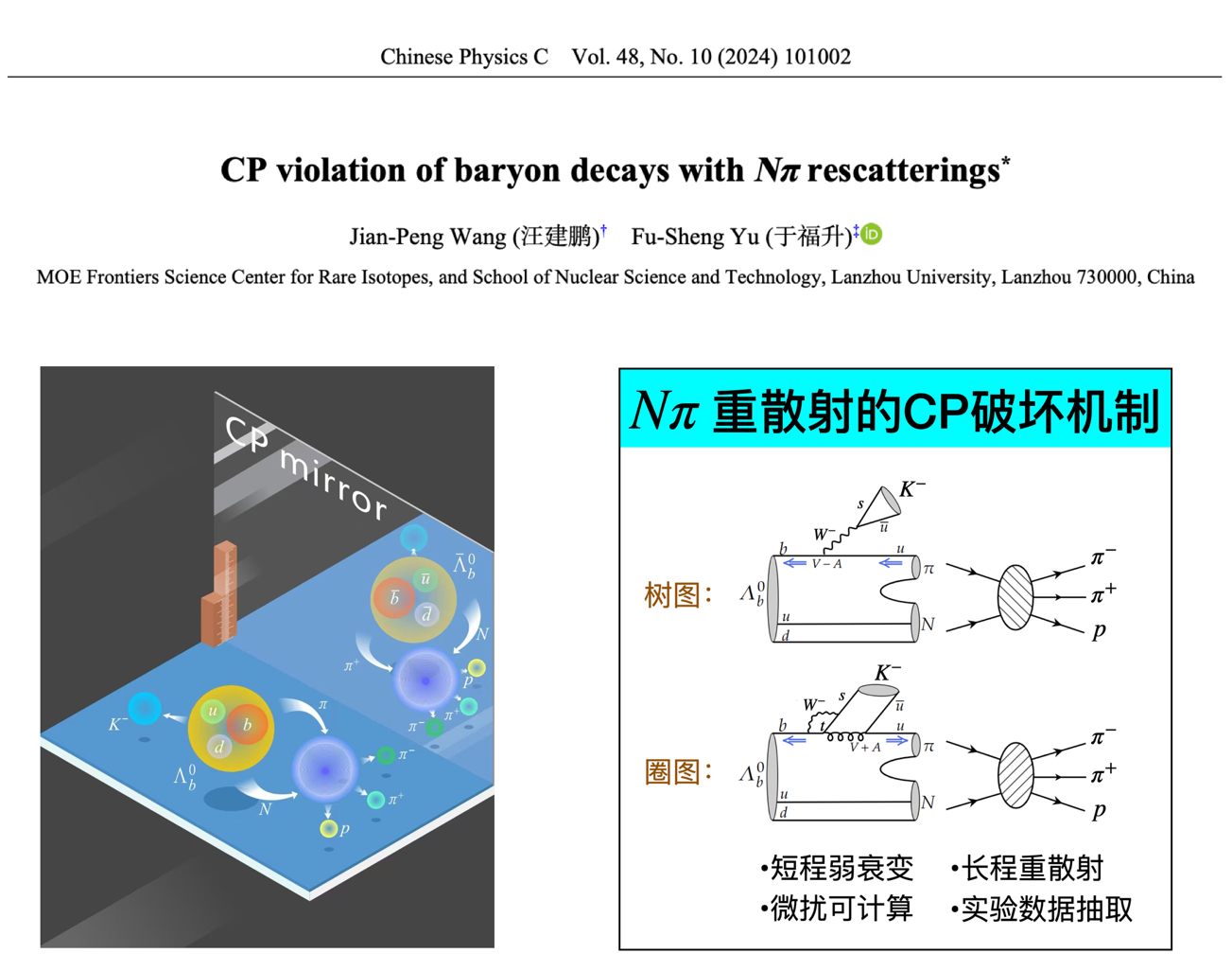 图2.文章发表信息，及核子(N)与π介子重散射的CP破坏机制示意图。