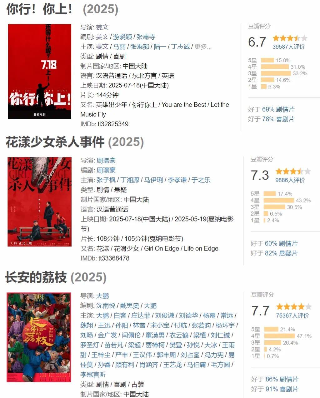 姜文新片口碑两极，“饺子”翻车，“醋”还值得品么？