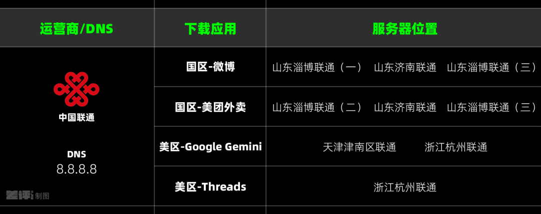 iPhone下载App慢得要死,到底是因为啥?