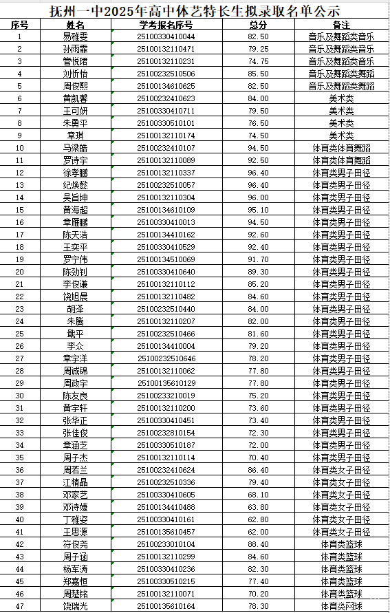 拟录取名单!抚州一中、临川一中、临川二中公示