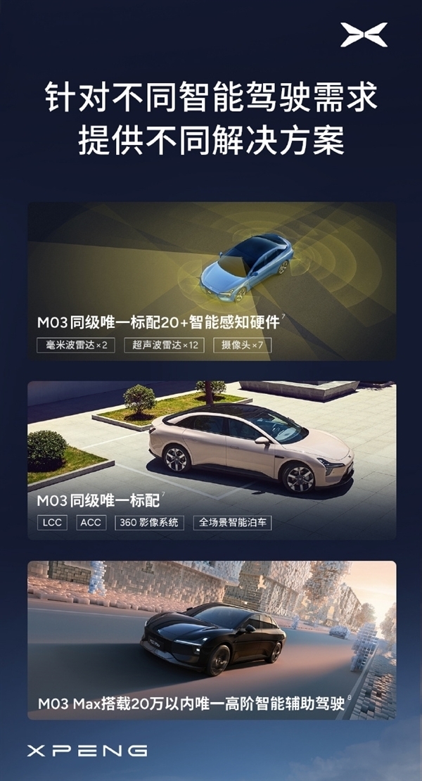连续10个月交付破万 小鹏MONA M03累计交付150000台