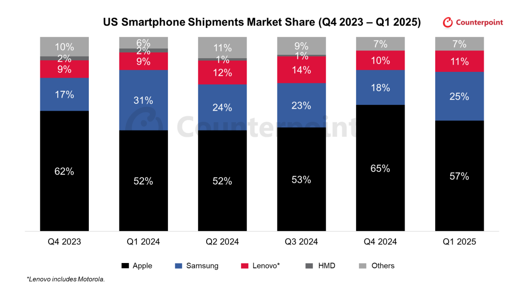 “诺基亚手机”可能会再死一次