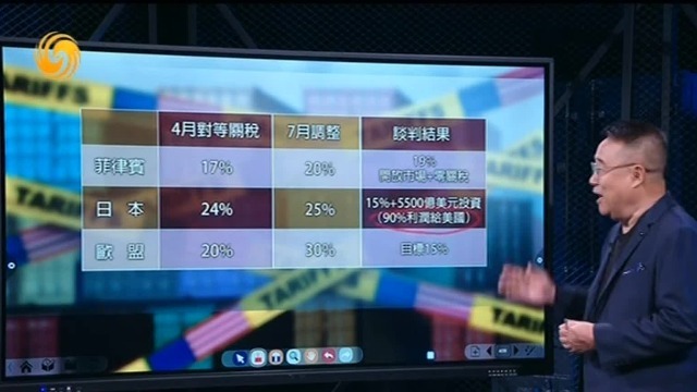 日本让利9成换关税“松绑”，美国制造业工人不高兴了