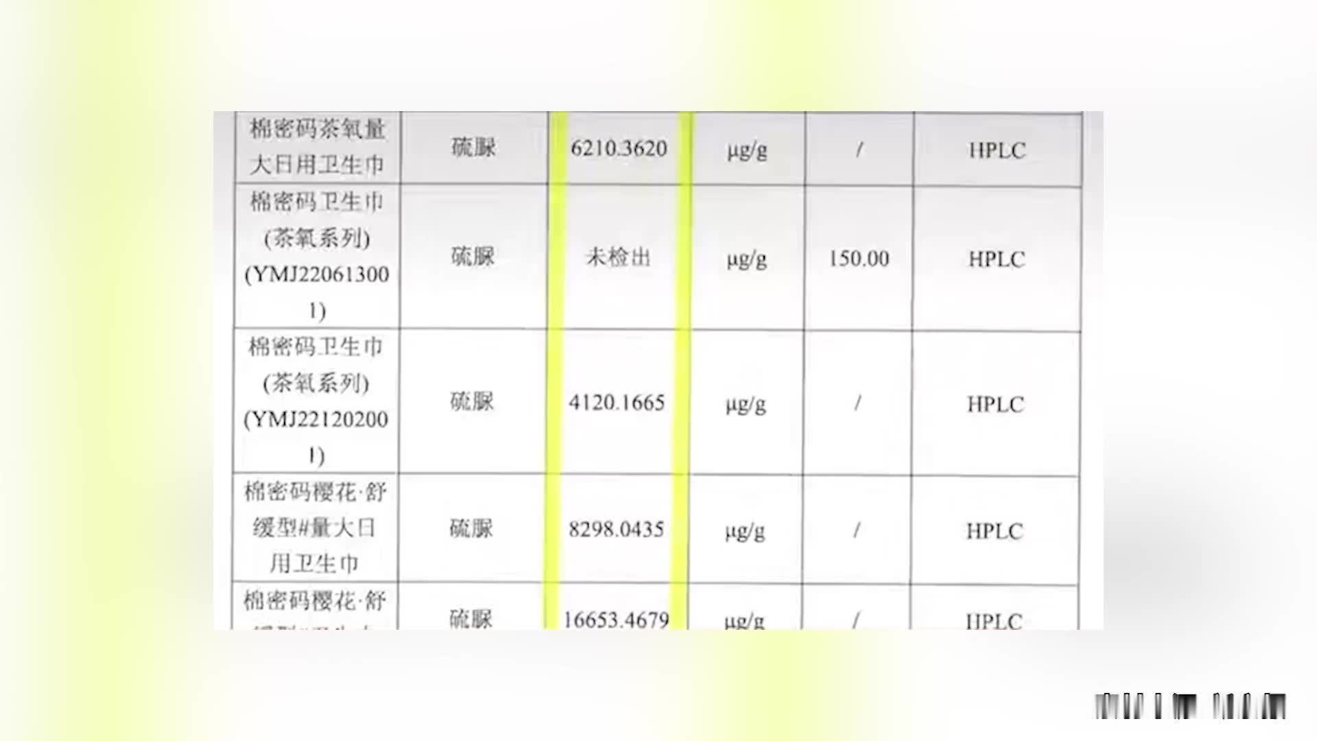 市监局回应棉密码卫生巾问题：新国标后未生产，硫脲含量问题需研判