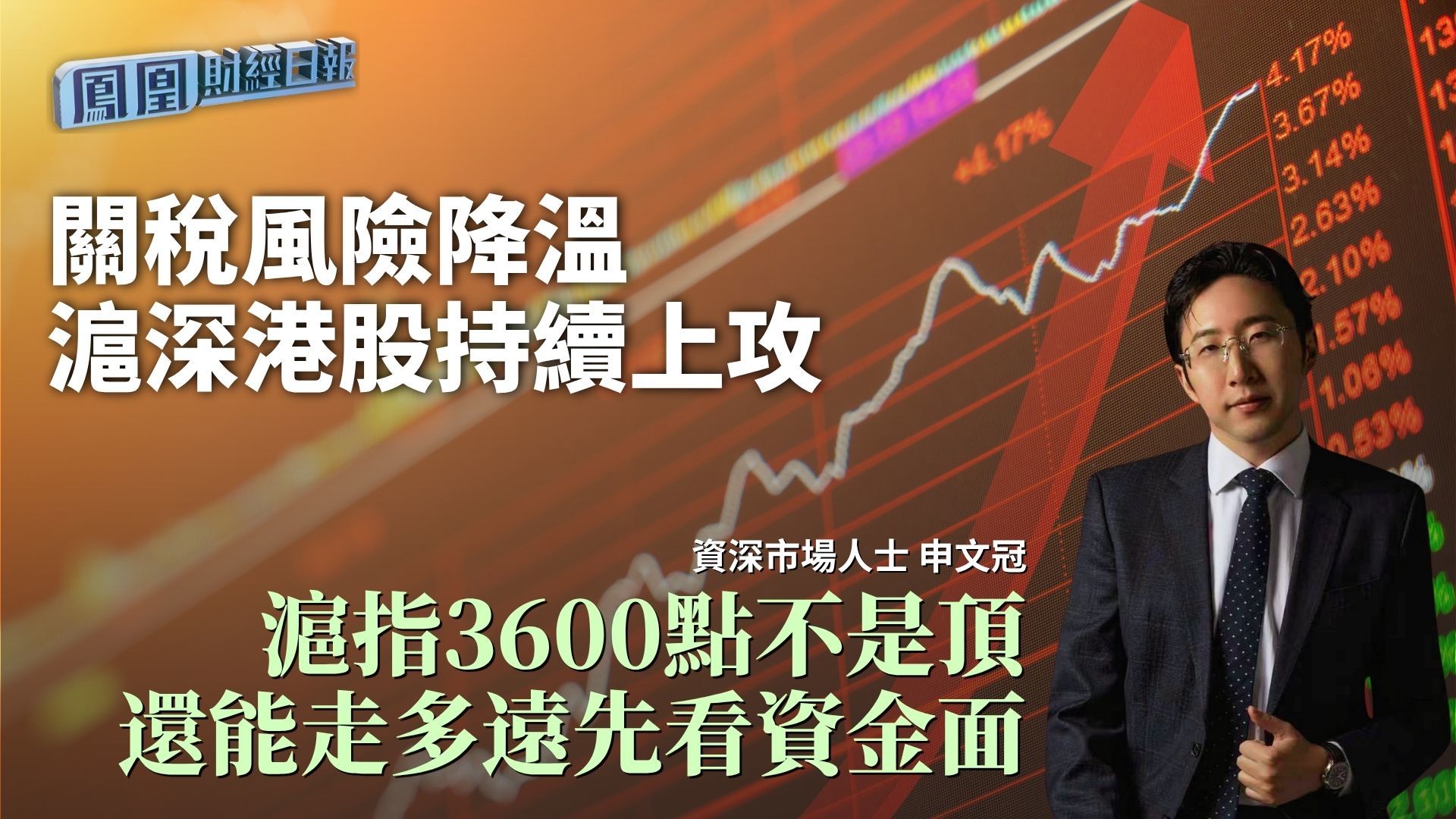 关税风险降温沪深港股持续上攻 申文冠：沪指3600点不是顶 还能走多远先看资金面
