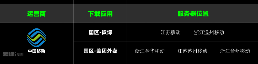 iPhone下载App慢得要死,到底是因为啥?