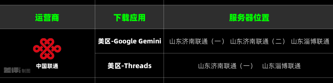 iPhone下载App慢得要死,到底是因为啥?