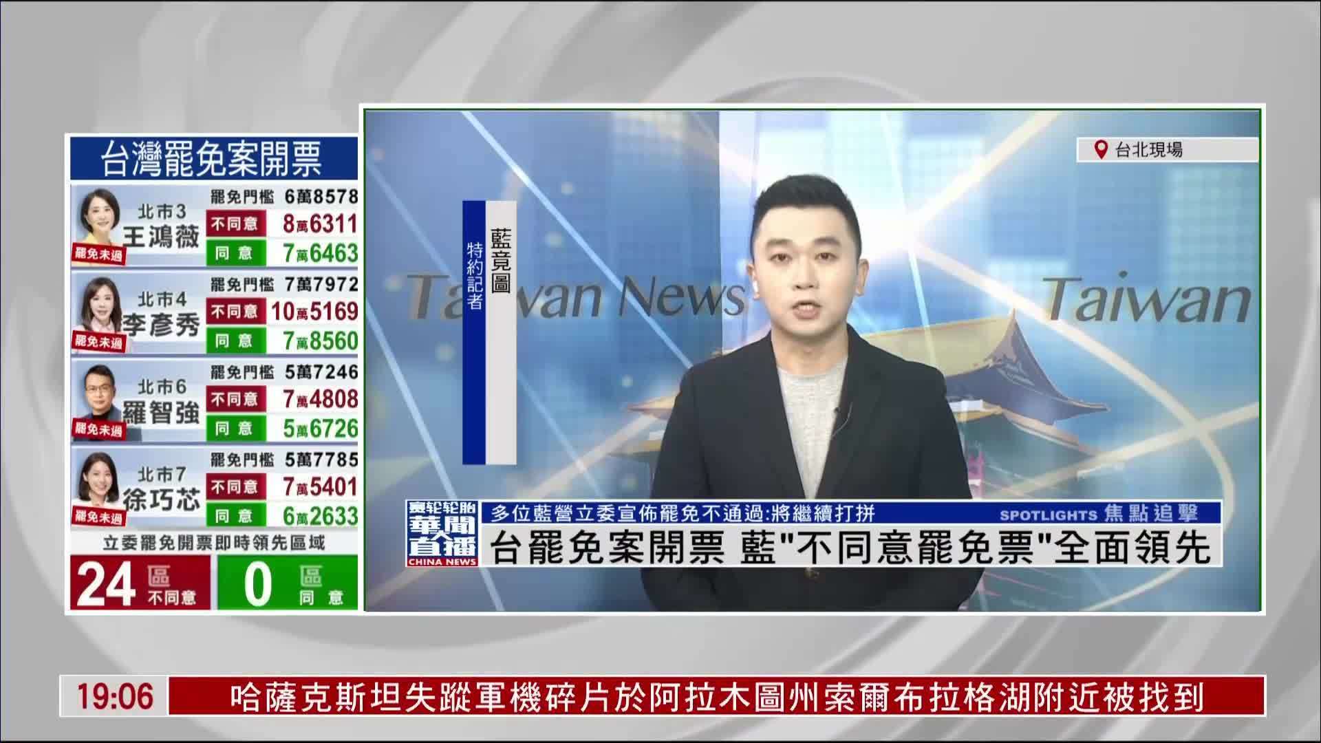 记者连线｜台湾罢免案开票 国民党“不同意罢免票”全面领先