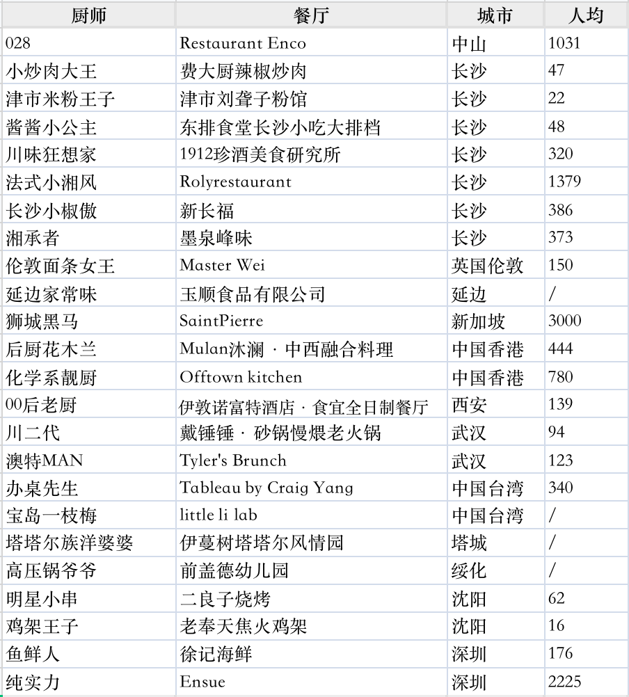 小厨部分版