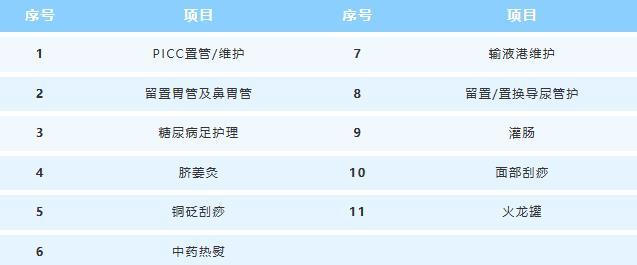 九江市中医医院：“互联网 +护理服务”予你温暖，双管齐下“护”你健康