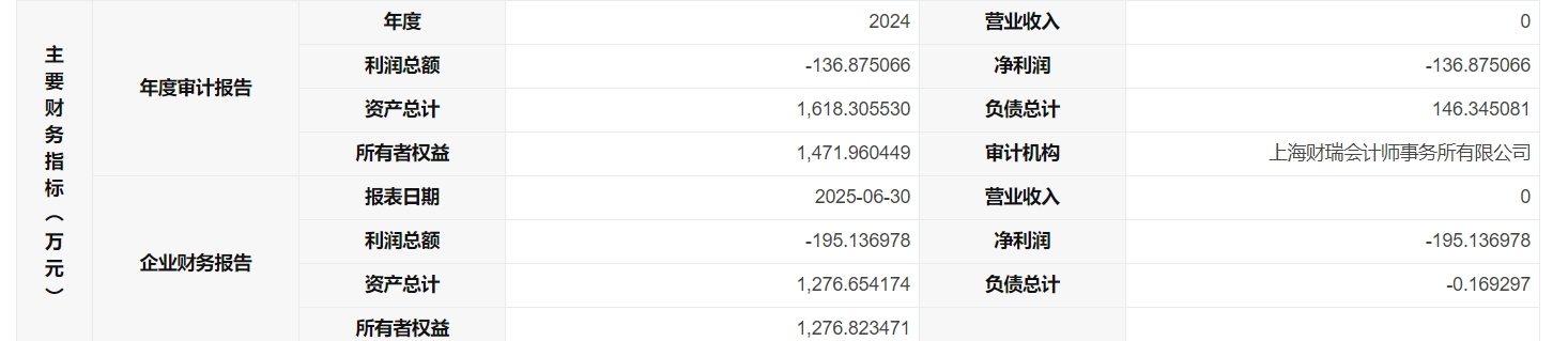 上海一国企挂牌转让马鞍山市金申置业100%股权