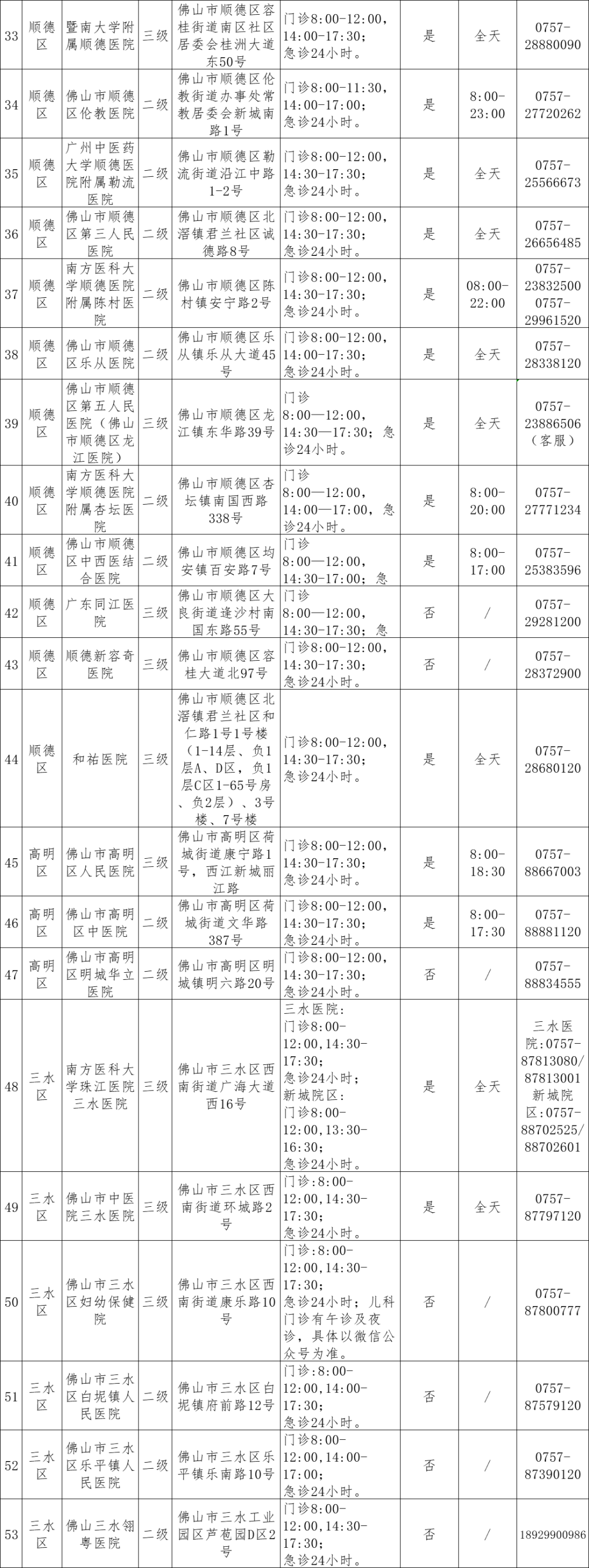（点击图片放大查看）