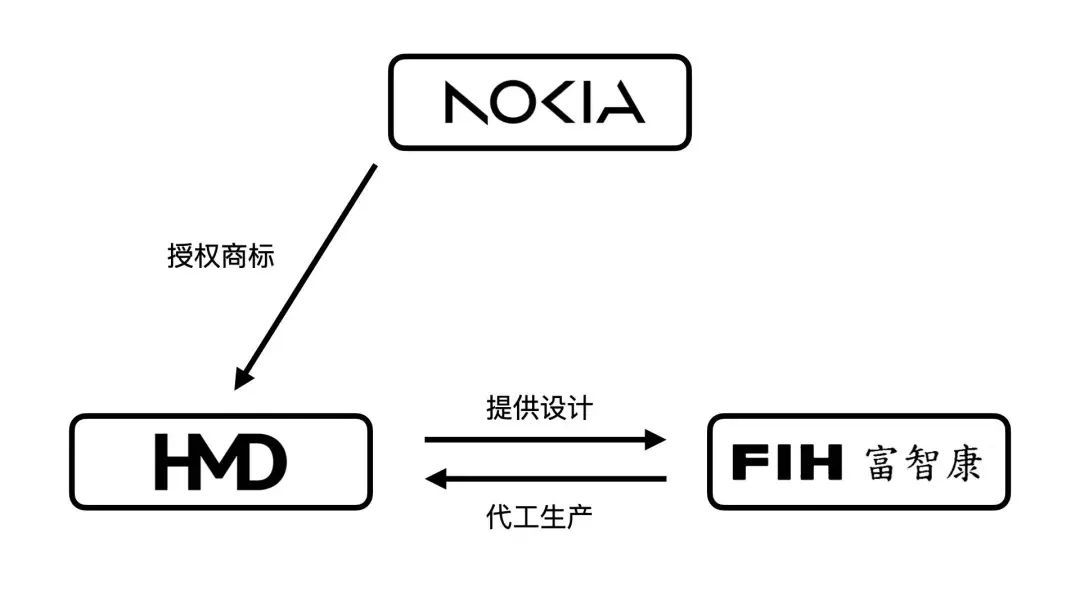 “诺基亚手机”可能会再死一次