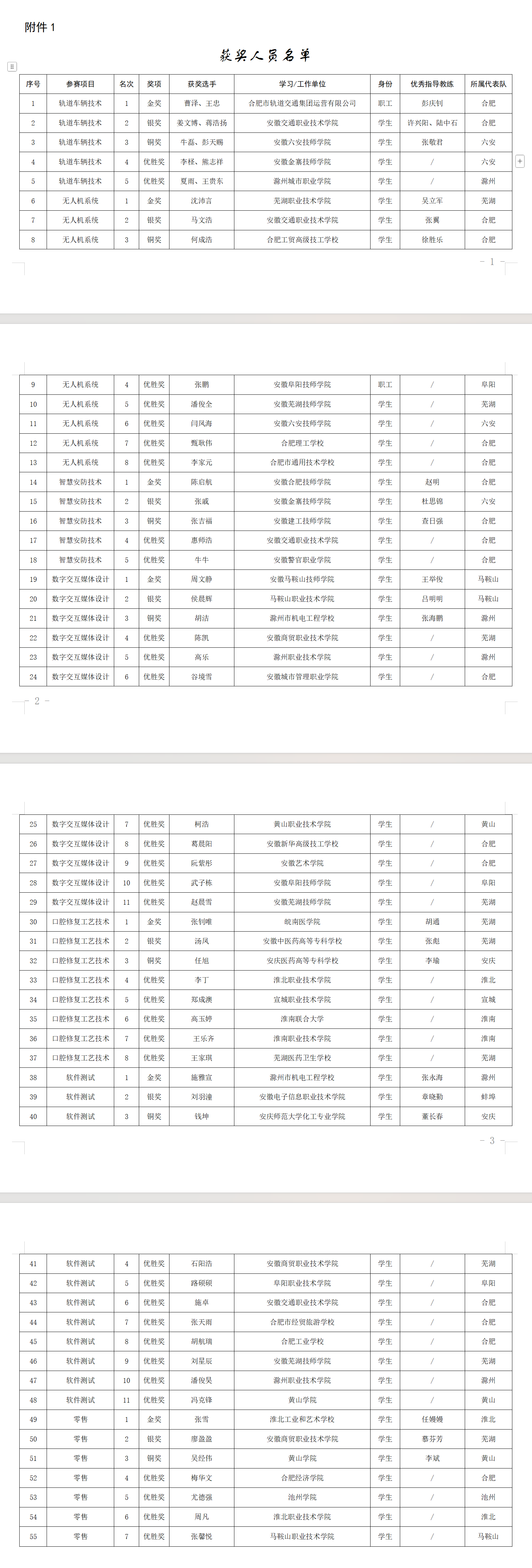 安徽两部门最新发布，这些人和团体获奖！
